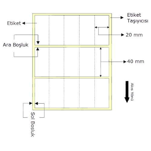 Kuşe Barkod Etiketi 40x20mm Yanyana 5 li Bitişik (5000 li) - 2